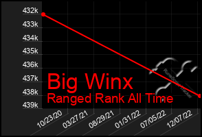 Total Graph of Big Winx