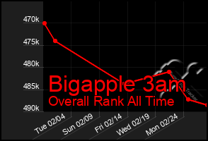 Total Graph of Bigapple 3am