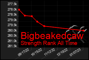 Total Graph of Bigbeakedcaw