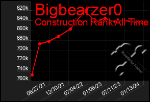 Total Graph of Bigbearzer0