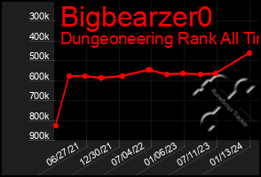 Total Graph of Bigbearzer0