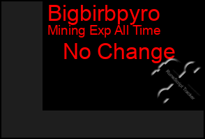 Total Graph of Bigbirbpyro
