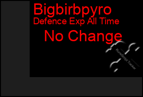 Total Graph of Bigbirbpyro