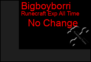 Total Graph of Bigboyborri