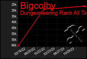 Total Graph of Bigcolby