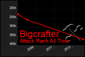 Total Graph of Bigcrafter