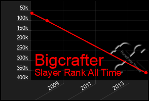 Total Graph of Bigcrafter