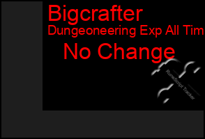 Total Graph of Bigcrafter