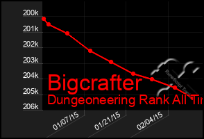 Total Graph of Bigcrafter