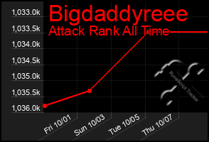 Total Graph of Bigdaddyreee