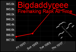 Total Graph of Bigdaddyreee