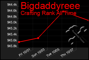 Total Graph of Bigdaddyreee