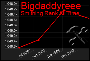 Total Graph of Bigdaddyreee