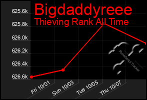 Total Graph of Bigdaddyreee