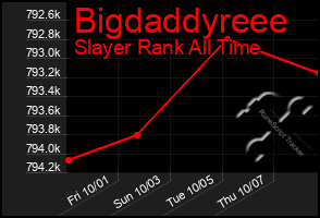 Total Graph of Bigdaddyreee