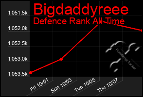 Total Graph of Bigdaddyreee