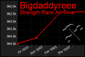 Total Graph of Bigdaddyreee