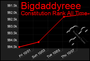 Total Graph of Bigdaddyreee