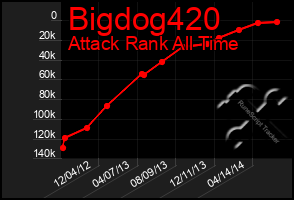 Total Graph of Bigdog420