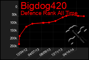 Total Graph of Bigdog420