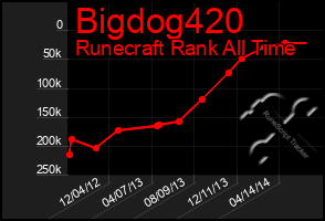 Total Graph of Bigdog420