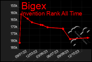 Total Graph of Bigex