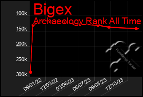 Total Graph of Bigex