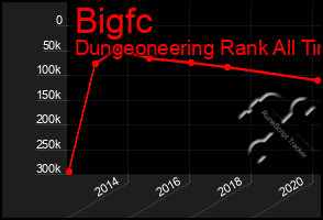 Total Graph of Bigfc