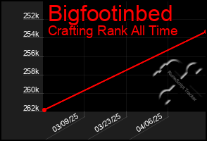 Total Graph of Bigfootinbed
