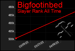 Total Graph of Bigfootinbed