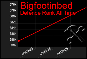 Total Graph of Bigfootinbed