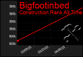 Total Graph of Bigfootinbed