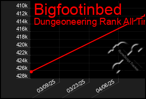 Total Graph of Bigfootinbed