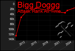 Total Graph of Bigg Doggg
