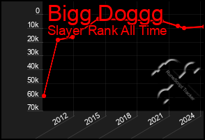 Total Graph of Bigg Doggg