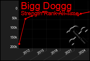Total Graph of Bigg Doggg