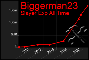 Total Graph of Biggerman23