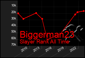 Total Graph of Biggerman23