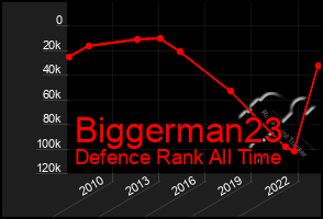 Total Graph of Biggerman23