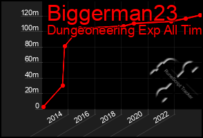 Total Graph of Biggerman23