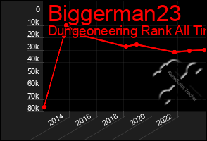 Total Graph of Biggerman23