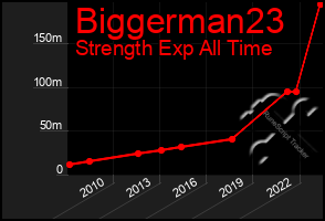 Total Graph of Biggerman23