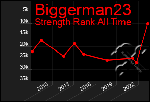 Total Graph of Biggerman23