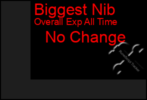 Total Graph of Biggest Nib