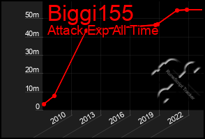 Total Graph of Biggi155