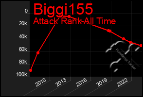 Total Graph of Biggi155