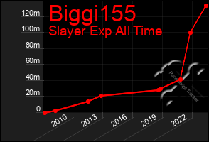 Total Graph of Biggi155