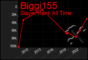 Total Graph of Biggi155