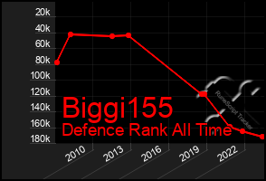 Total Graph of Biggi155