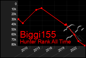 Total Graph of Biggi155